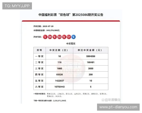 第128期开奖结果揭晓，幸运号码震撼出炉